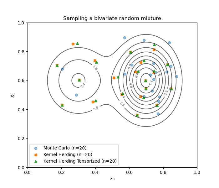 Sampling a bivariate random mixture