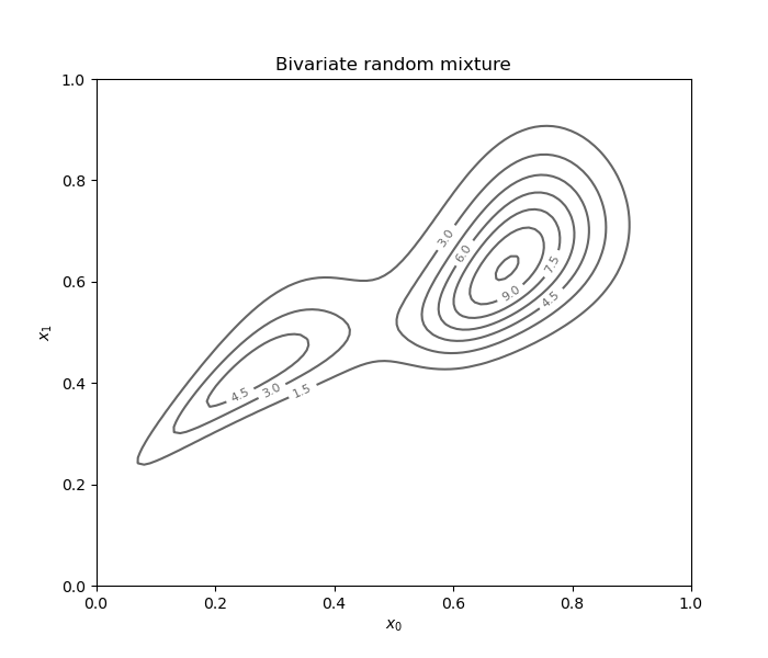 Bivariate random mixture