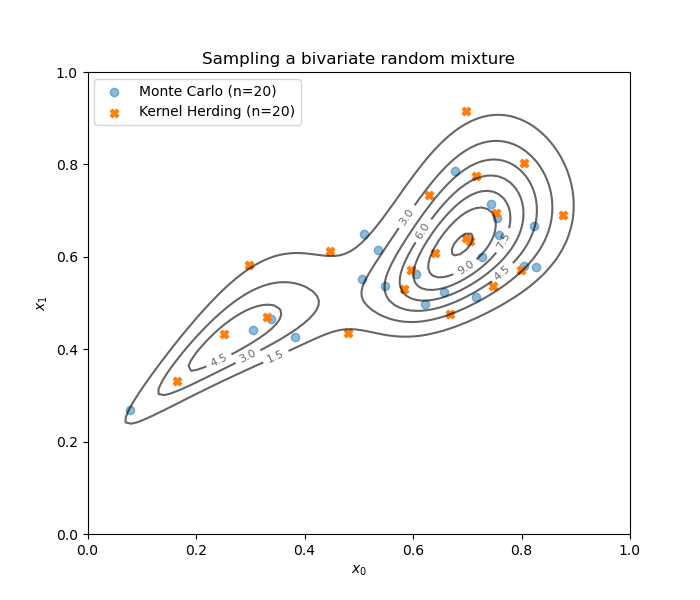 Sampling a bivariate random mixture