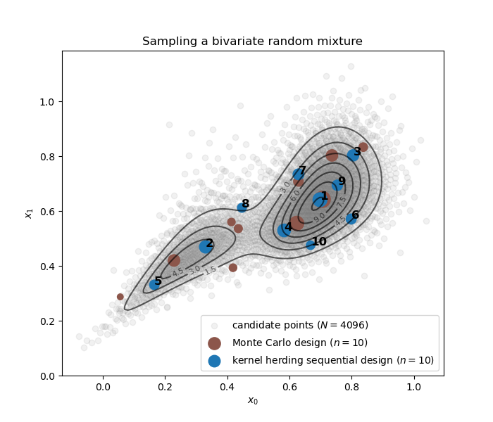 Sampling a bivariate random mixture